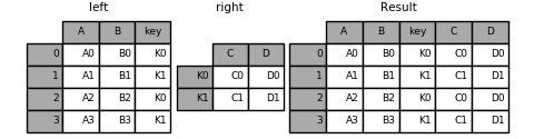 merging_merge_key_columns