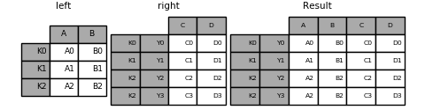 merging_merge_multiindex_alternative