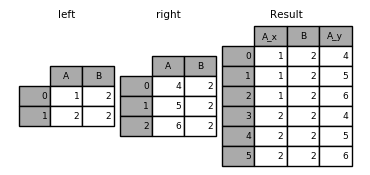 merging_merge_on_key_dup