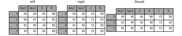 merging_merge_on_key_inner