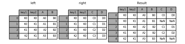 merging_merge_on_key_left