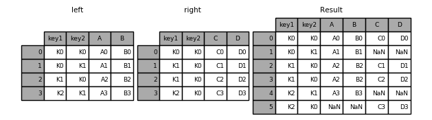 merging_merge_on_key_outer