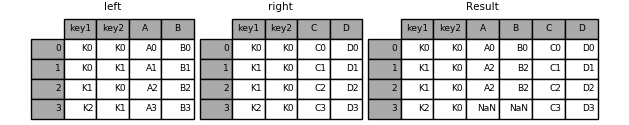 merging_merge_on_key_right