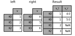 merging_merge_overlapped_multi_suffix