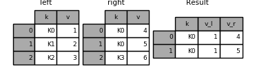 merging_merge_overlapped_suffix