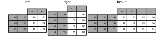 merging_merge_two_multiindex