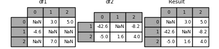 merging_update