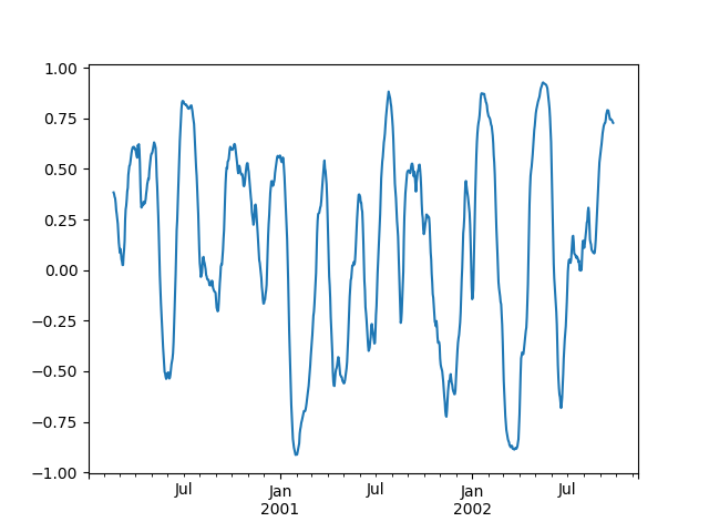 rolling_corr_pairwise_ex