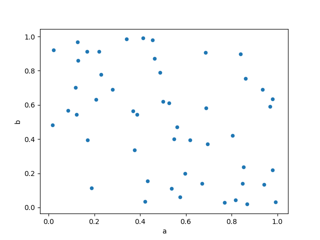 scatter_plot