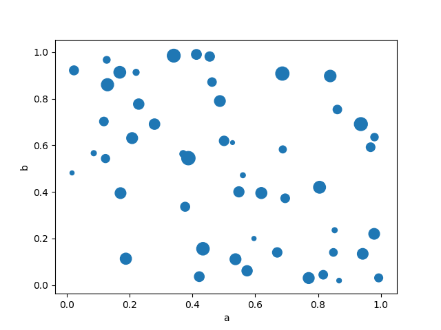 scatter_plot_bubble