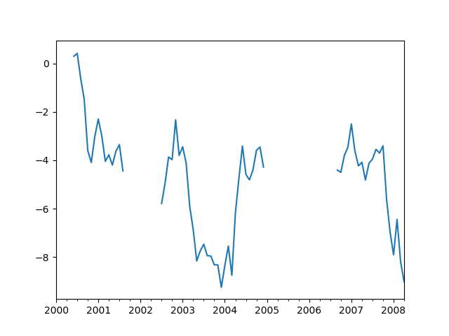 series_before_interpolate