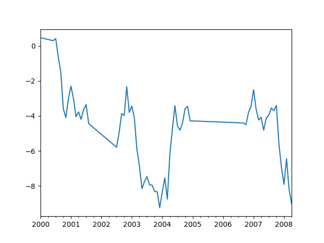 series_interpolate