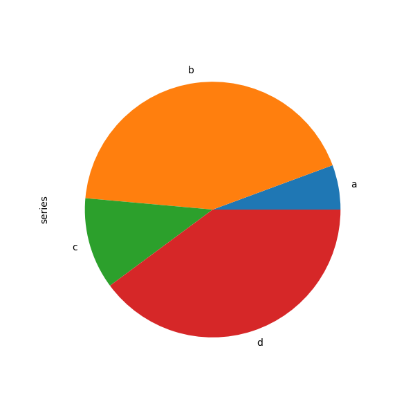 series_pie_plot