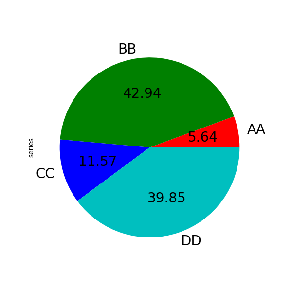 series_pie_plot_options