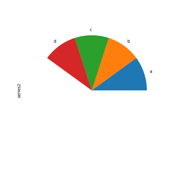 series_pie_plot_semi