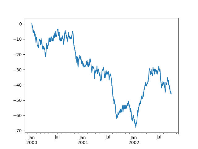 series_plot_basic