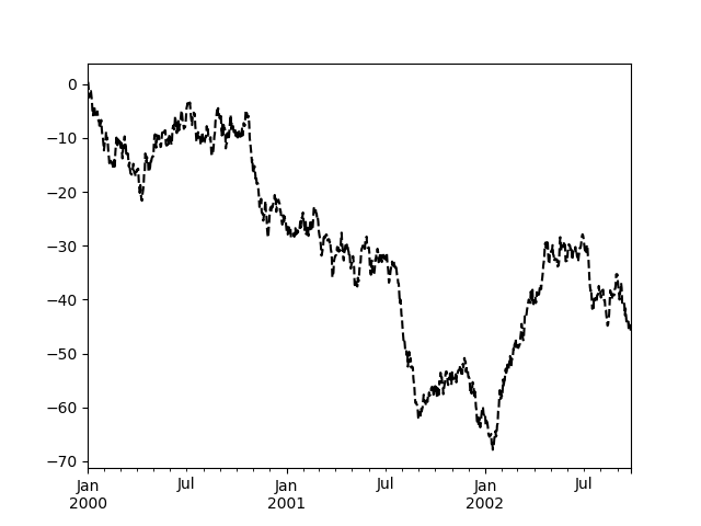 series_plot_basic2