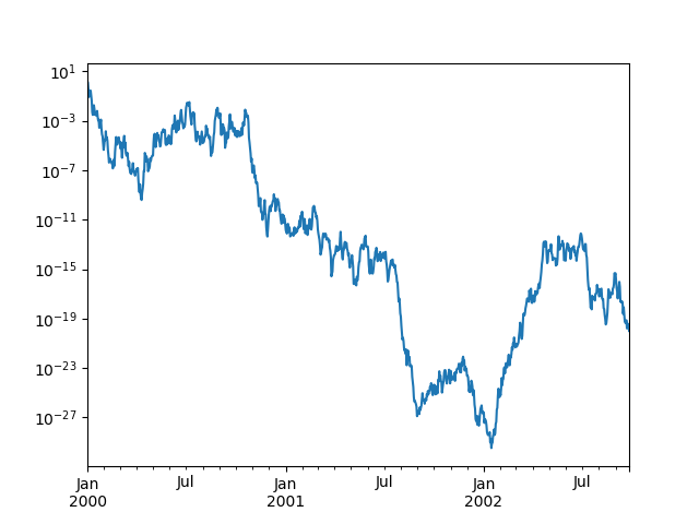 series_plot_logy