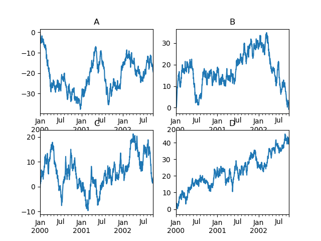 series_plot_multi