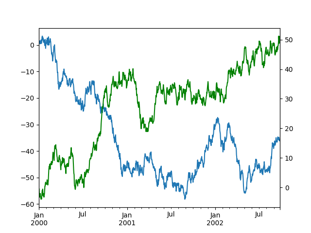 series_plot_secondary_y