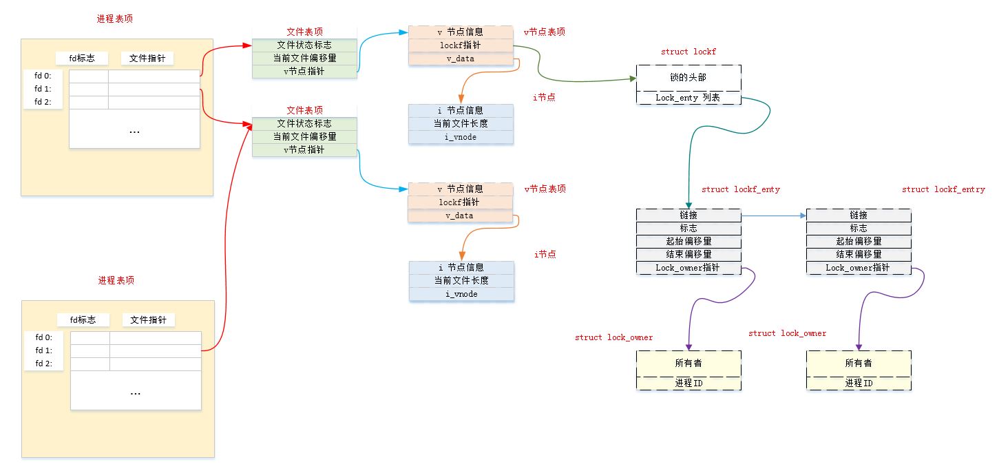 lock_descriptor