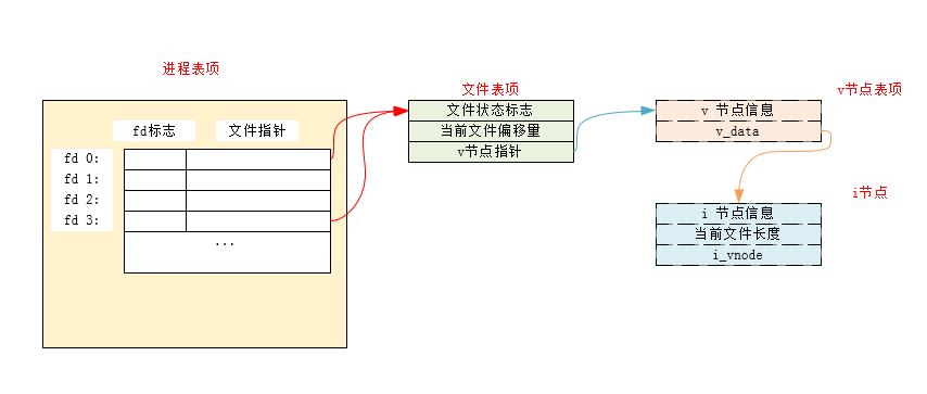 dup_file_descriptor