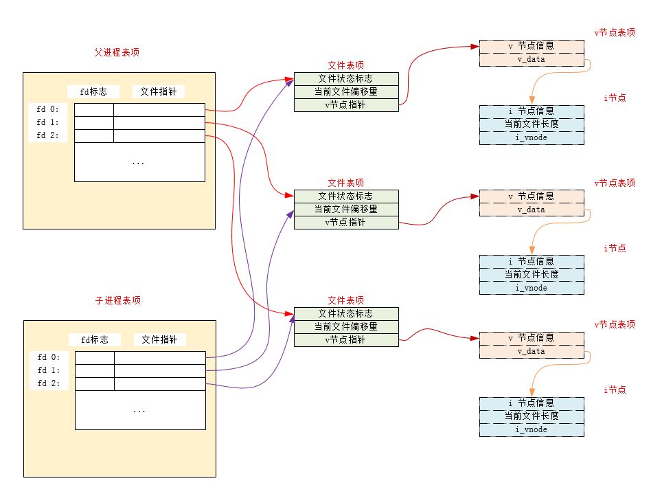 child_process_file