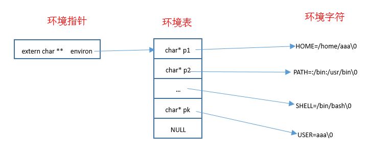 env_table