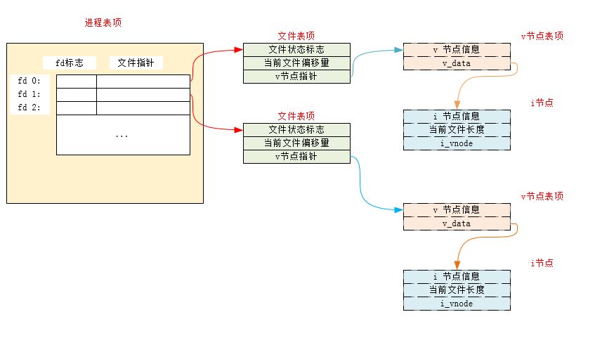 file_descriptor