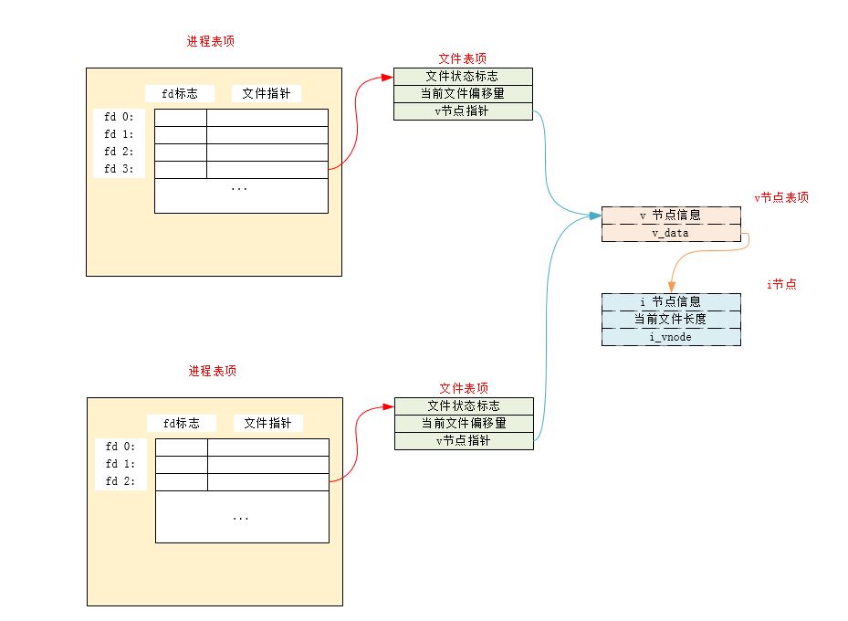 file_descriptor_process