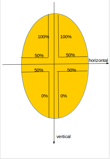 half-ellipse-guide