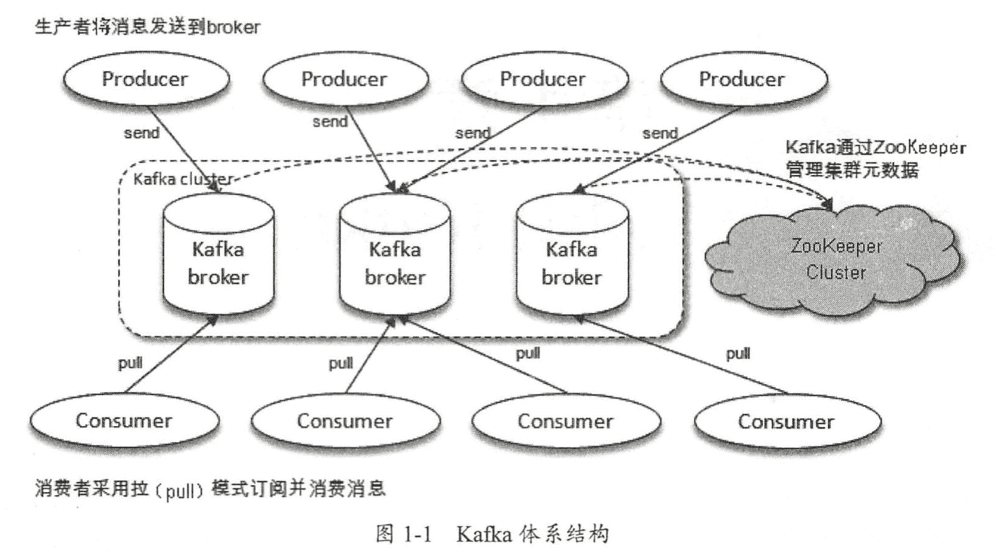 kafka 结构