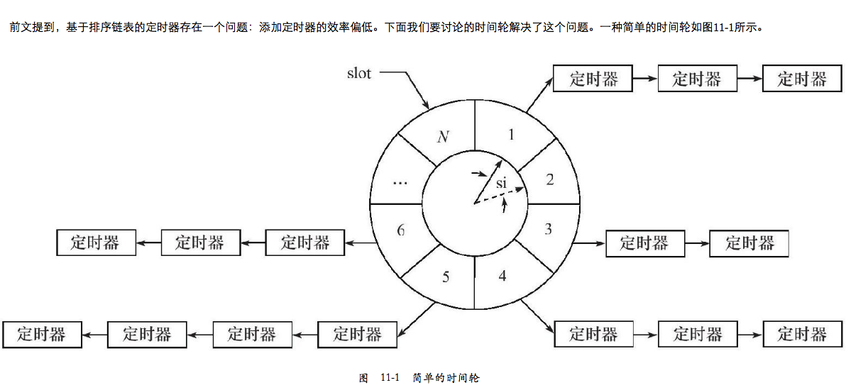 时间轮