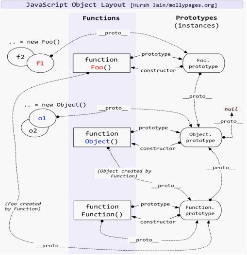 prototype-lauout