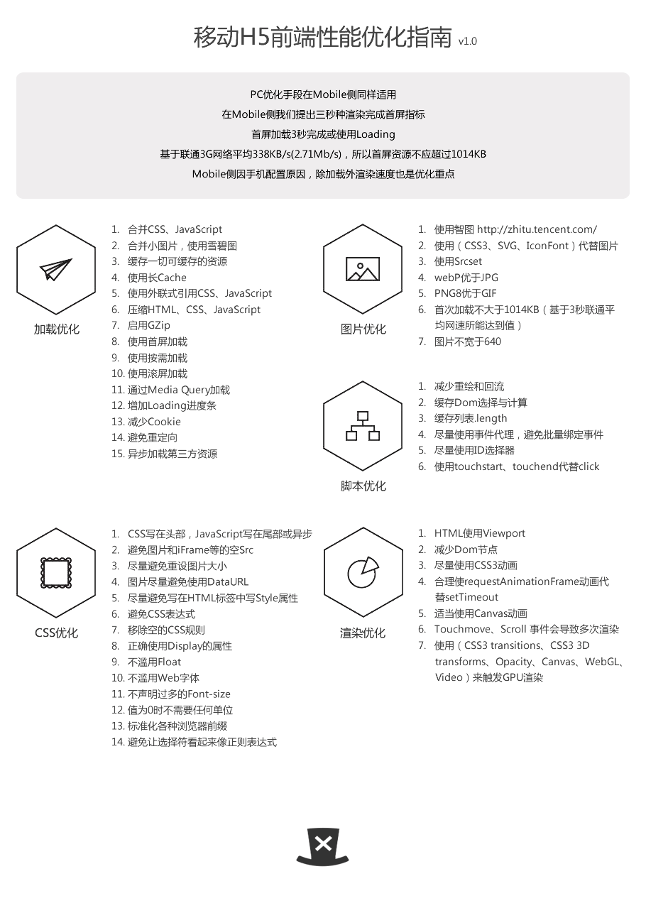 h5-preference