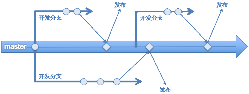 代码