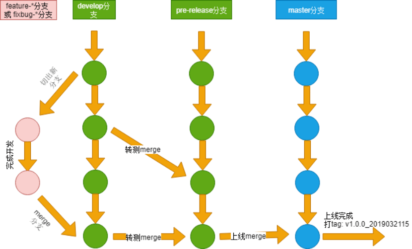 代码