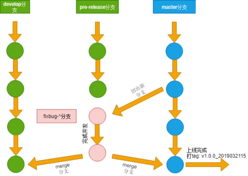 代码