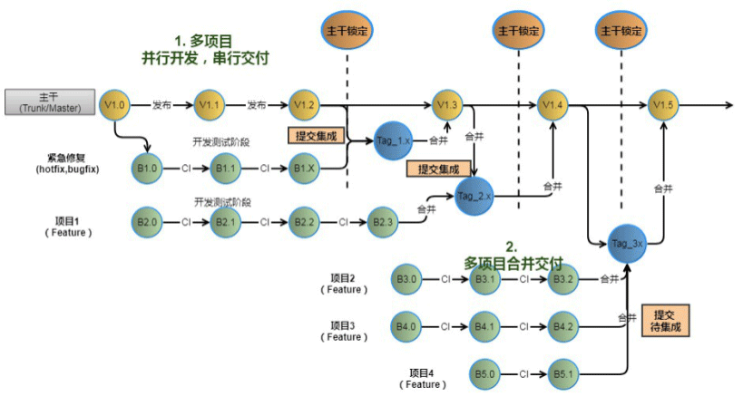 代码