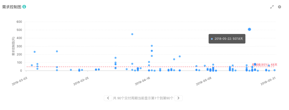 项目管理