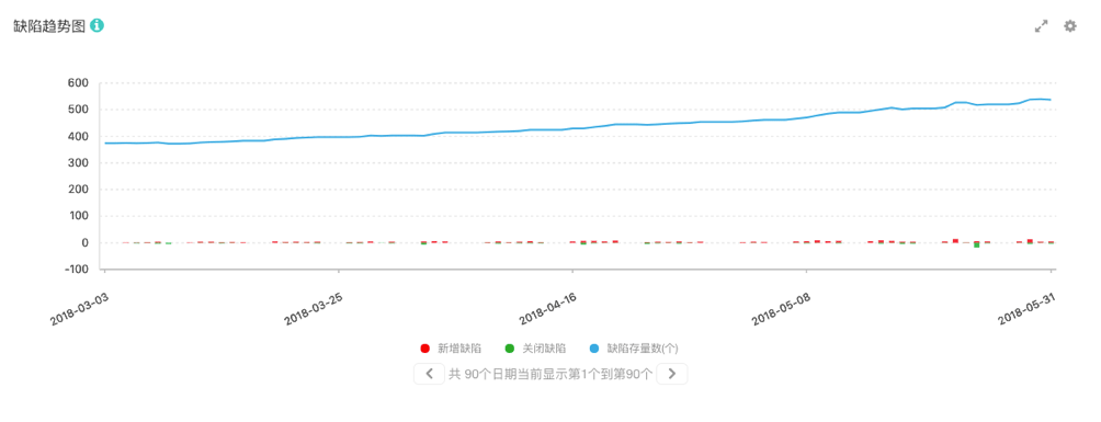 项目管理