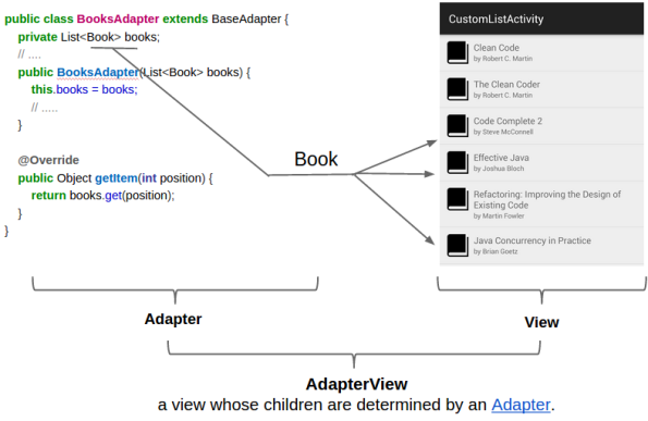 AdapterView