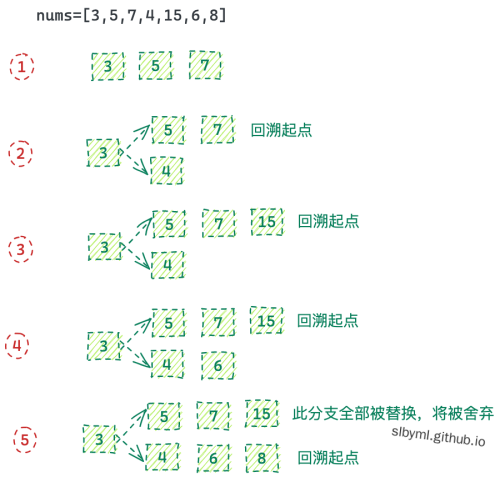 最长递增子序列