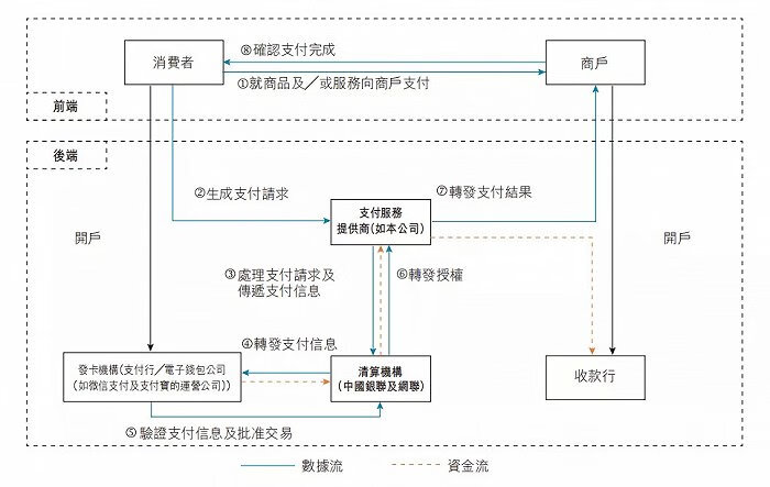 移动支付流程图