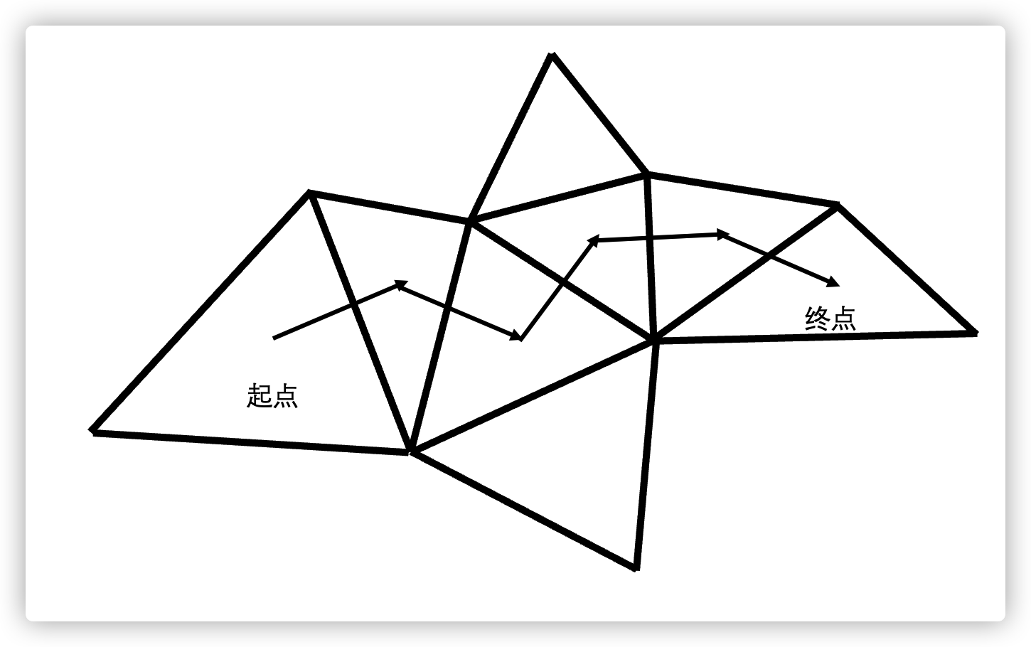 三角形面