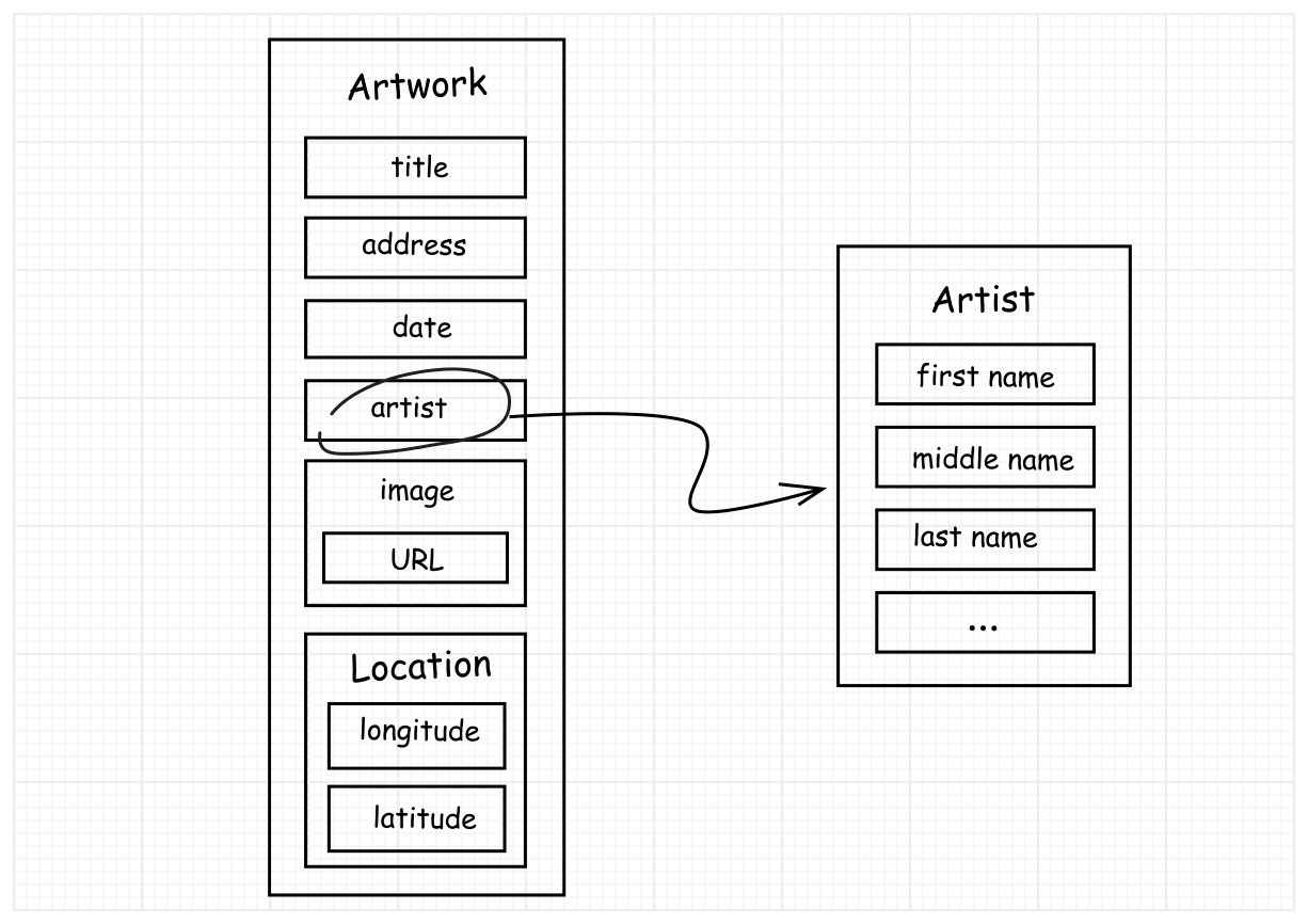 ../Art/schema\_design\_2x.png