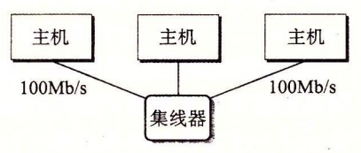 图 11-3 以太网段