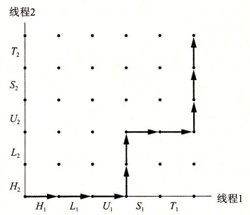 图 12-20 一个轨迹线示例