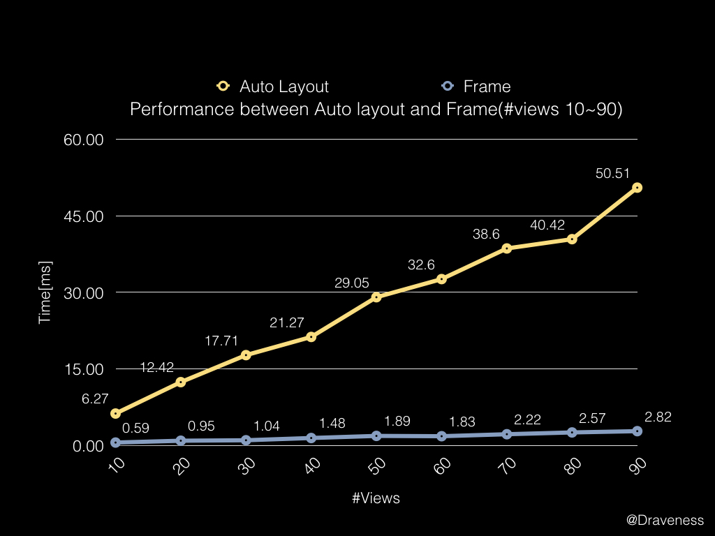 performance-layout-10-90