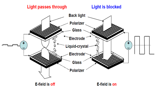 lcd